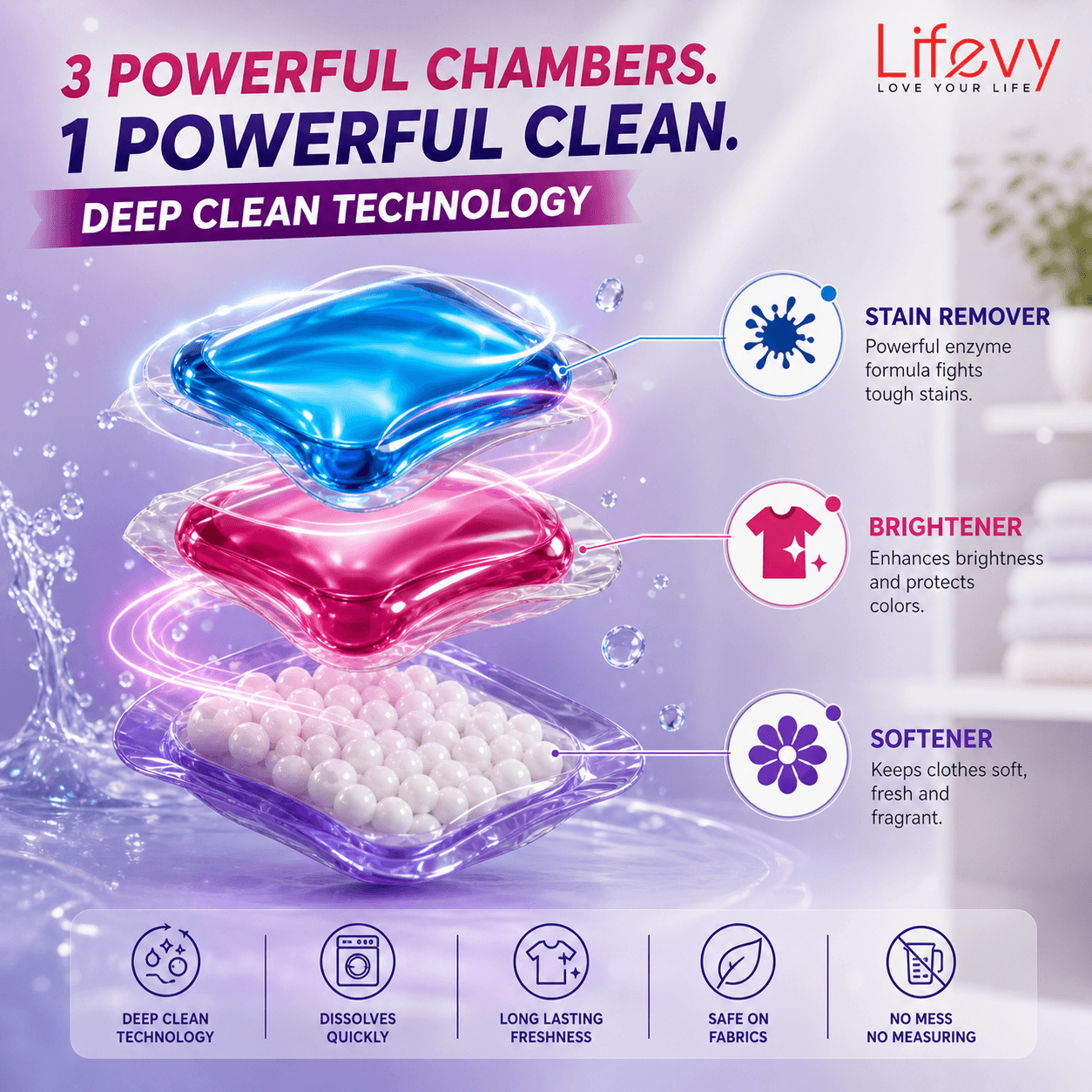 5 in 1 Laundry Power Detergent Pods