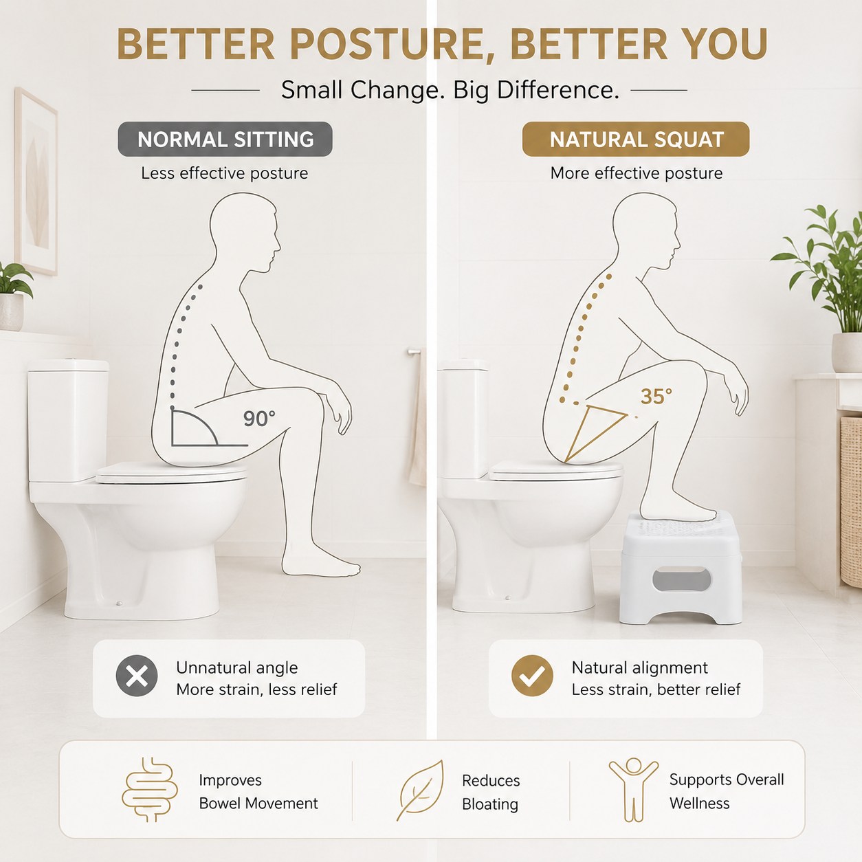 Smart Toilet Foot Rest Stool – Natural Squatting Support